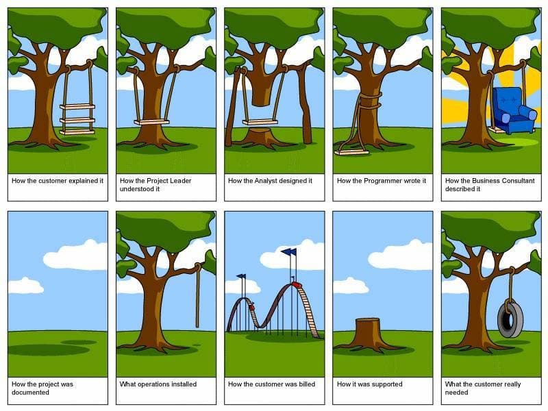 software development